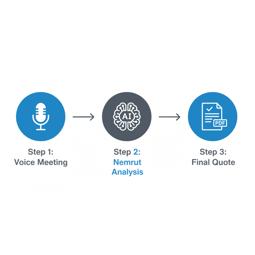 Nemrut – From meeting to offer